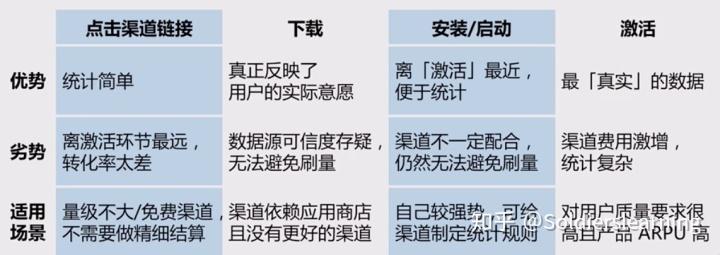常见的互联网数据指标与互联网数据服务