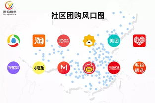 互联网创业 代理销售社区团购系统的前景与数据服务的机遇