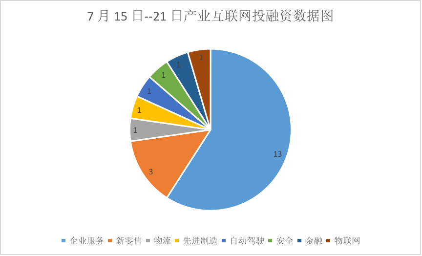 II Weekly | 芯片投资回暖、产业资本活跃，科技巨头再入场加速布局